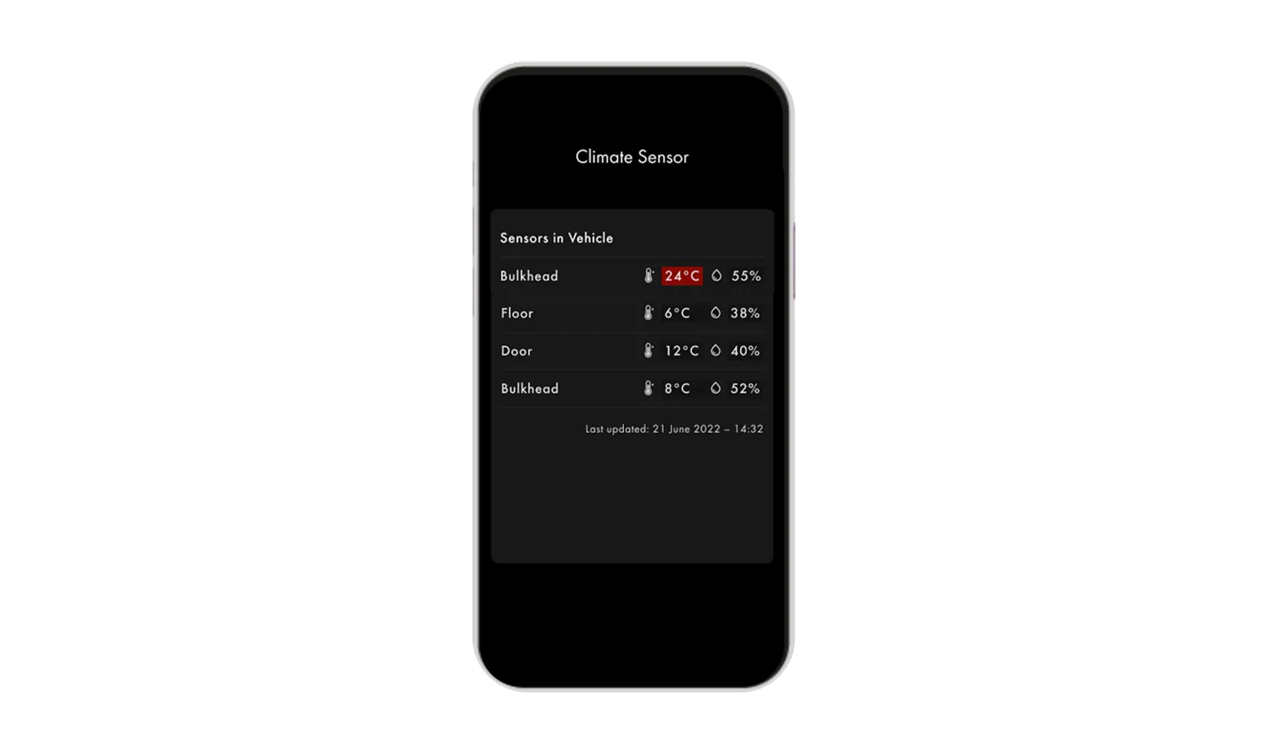 Instant Overview and Limit Notifications