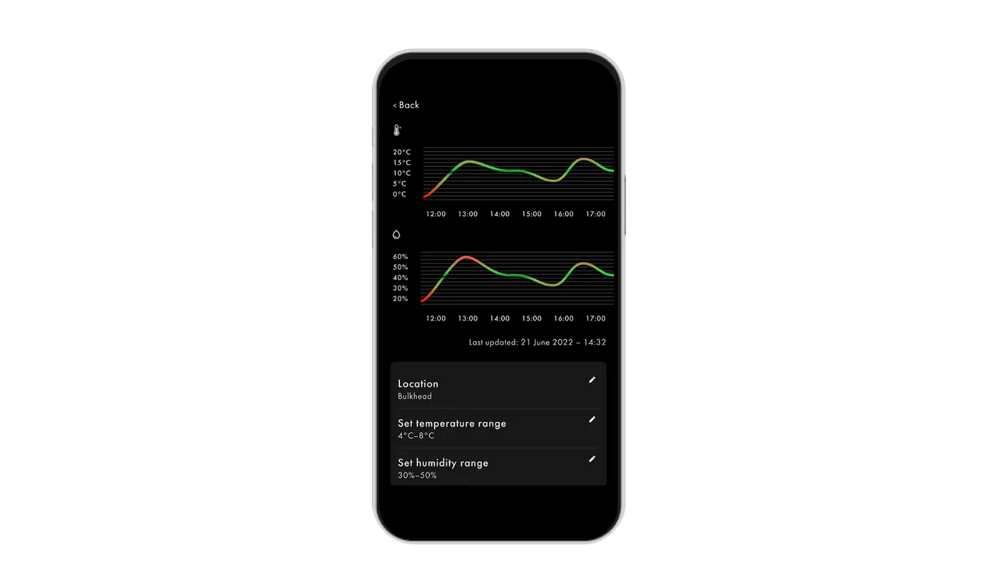 Historical Data Access and Real-Time Monitoring